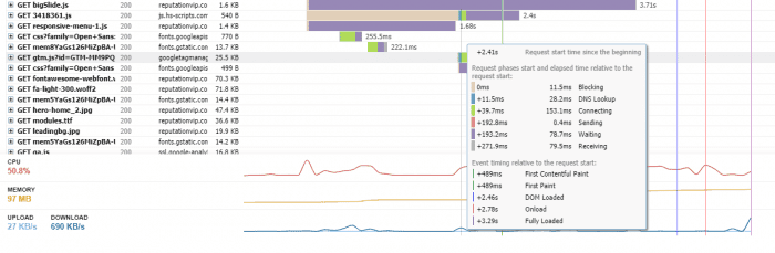 Analyse de chargement des ressources en cascade GTMetrix